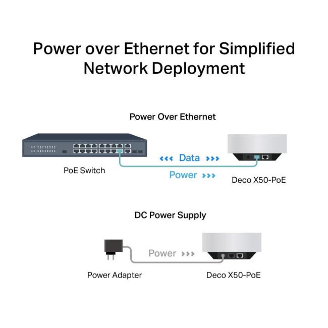 Домашня Mesh Wi-Fi система (1 шт у комплекті), Deco X50-PoE(1-pack) TP-LINK