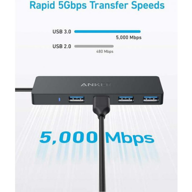 Перехідник Anker PowerExpand Direct 4-in-1 USB-C PD Media Hub 