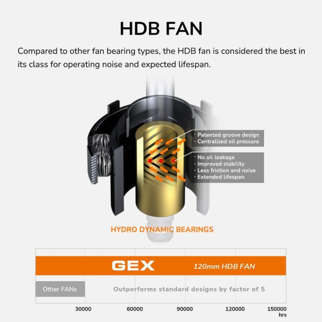 Блок живлення 650 Вт, 80 Plus Gold, Modular, 120 мм Silent Fan, 8SATA + 4PCI-E