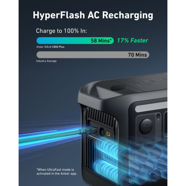 Портативна зарядна станція Anker Solix C800X