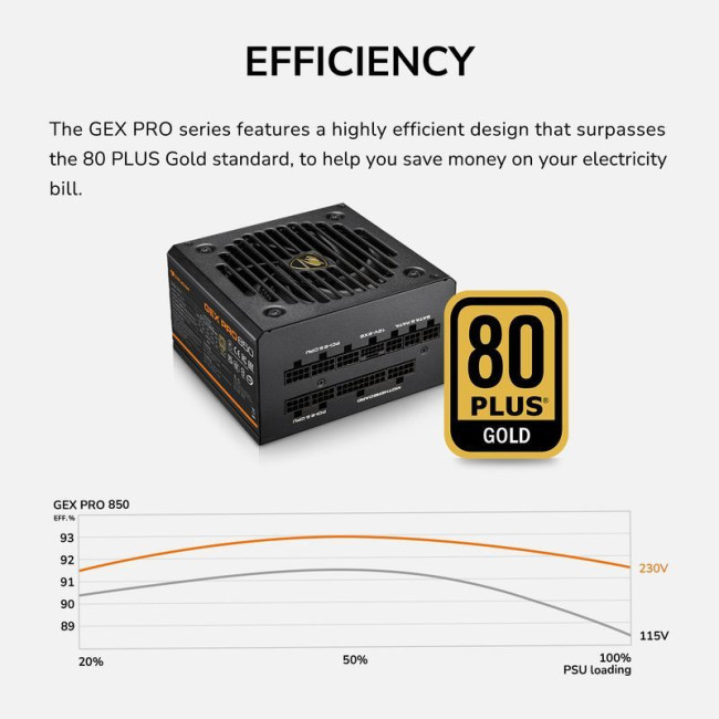 Блок живлення 850 Вт, 80 Plus Gold, Modular, 120 мм Silent Fan, 8SATA + 4PCI-E