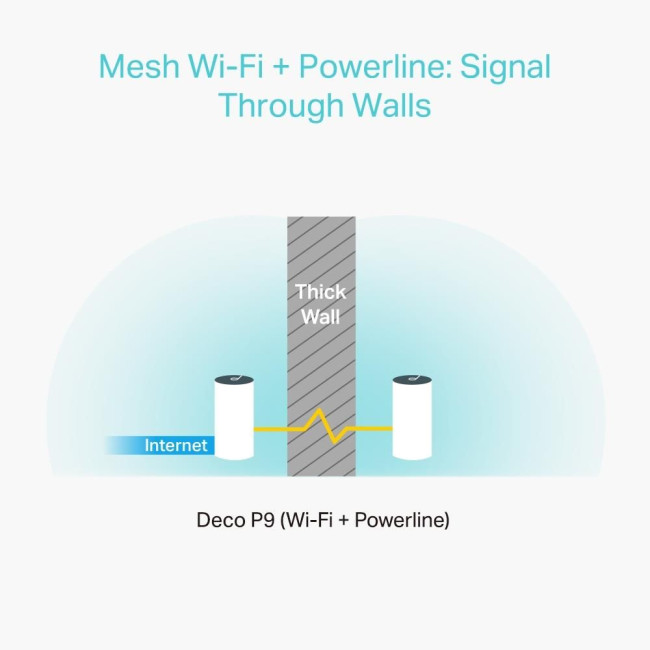 Домашня Powerline Mesh Wi-Fi система (3 шт у комплекті), арт. Deco P9(3-pack) TP-LINK