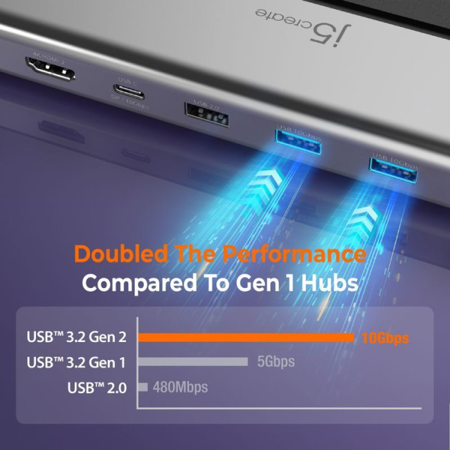 Док станція USB-C 12-в-1 (HDMI/DP/PD/USB-A/USB-C/LAN/картридер/аудіо)