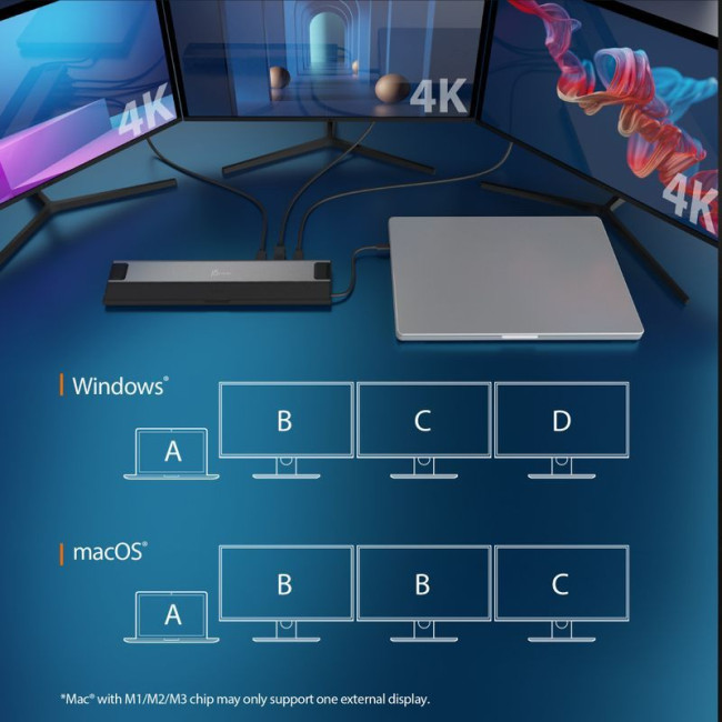 Док станція USB-C 12-в-1 (HDMI/DP/PD/USB-A/USB-C/LAN/картридер/аудіо)