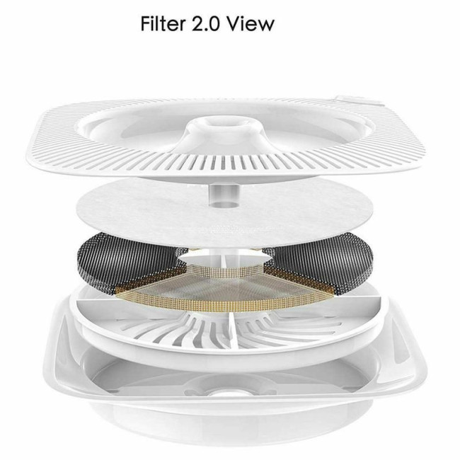 Фільтр PETKIT Water Fountain for EVERSWEET 5PCS 3.0 P4161