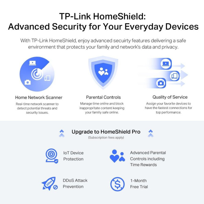 Точка доступу з функцією маршрутизації, мережеве обладнання 5400MBPS 1000M DUAL ARCHER AX72 PRO TP-LINK