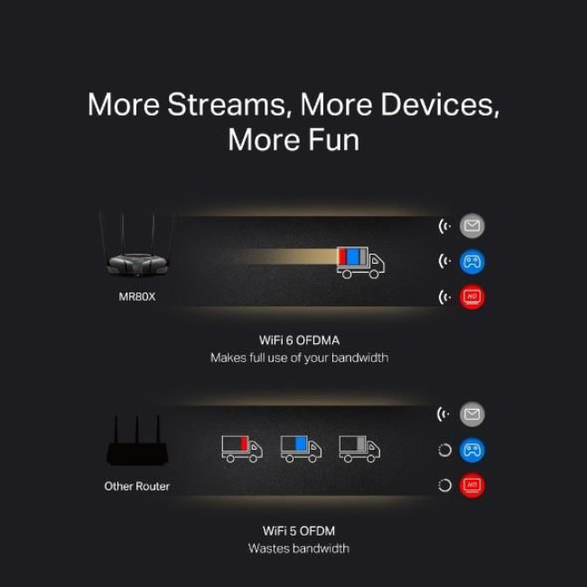 Точка доступу з функцією маршрутизації, мережеве обладнання 3000MBPS 4PORT MR80X MERCUSYS