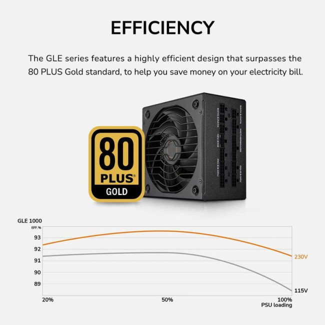 Блок живлення 1200 Вт, 80 Plus Gold, Modular, 135 мм Silent Fan, 8SATA + 4PCI-E