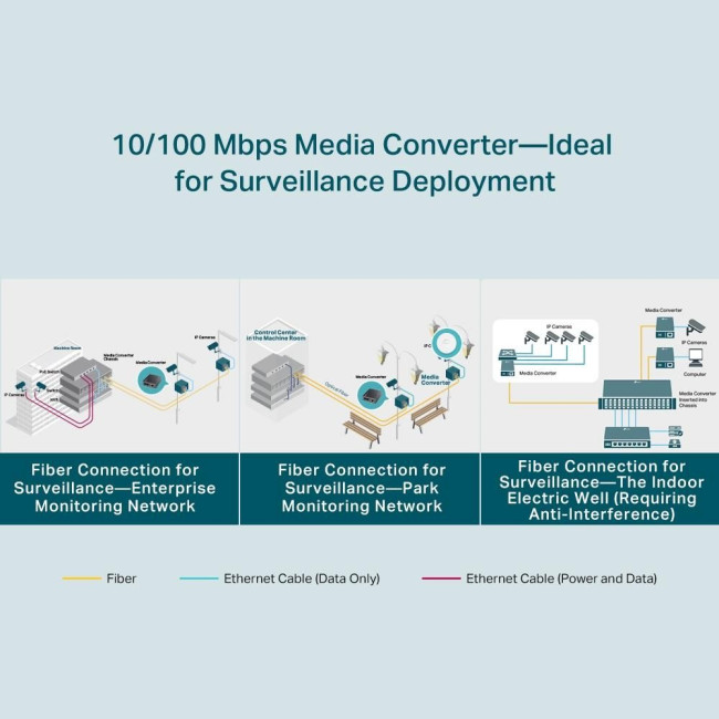 WDM медіаконвертер , FC111A-20 TP-LINK
