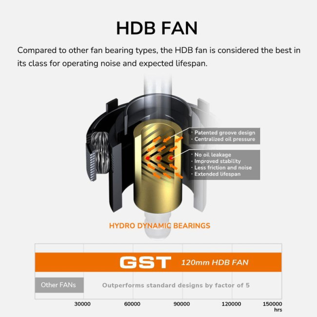 Блок живлення 850 Вт, 80 Plus Gold, ATX 3.1, 120 мм HDB Fan, 8 SATA + 6 PCI-E