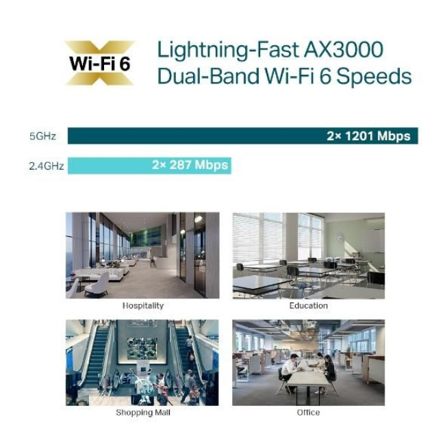 Мережеве обладнання, Точка доступу 2976MBPS OMADA EAP653 TP-LINK