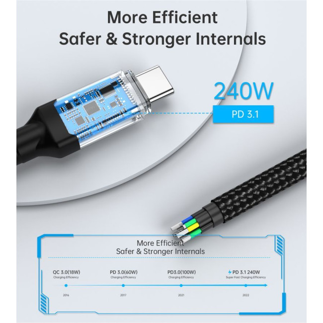 Кабель USB4.Gen 3, 40 Gbps, 240w, C-тато/C-тато, 1.2 м, преміум