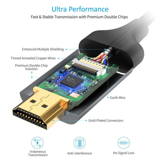 Кабель USB-C на HDMI, 4K 60 Гц, 1.8 м