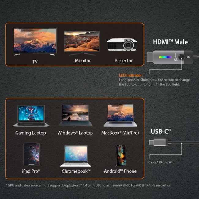 Кабель USB-C на HDMI, 8K 60 Гц, LED RGB 1.8 м