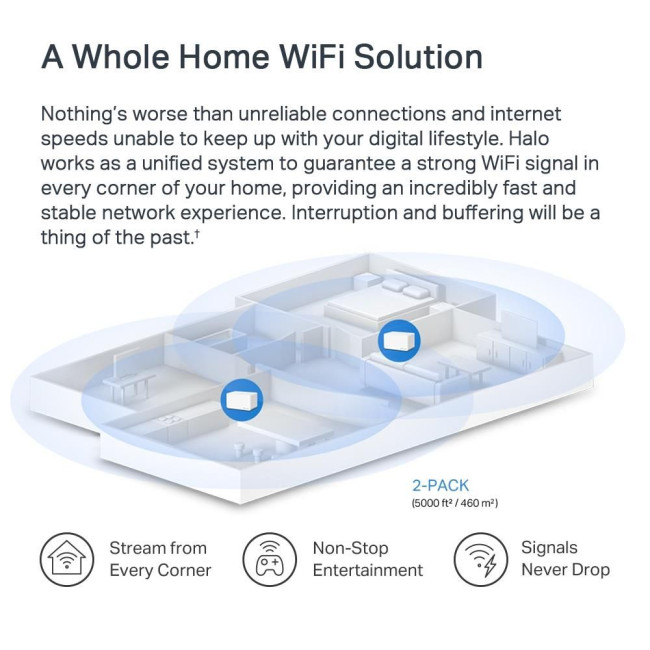 Домашня Mesh Wi-Fi система (2 шт у комплекті), Halo H80X(2-pack) MERCUSYS