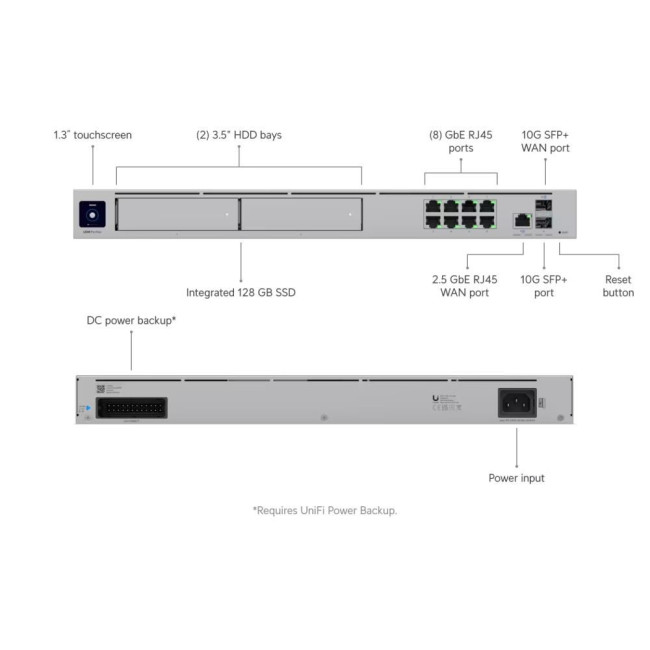 Мережевий комутатор Ethernet з функцією маршрутизації UDM-PRO-MAX UBIQUITI