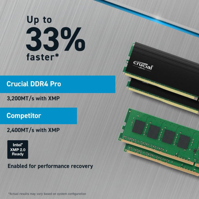 Набір з двох модулів пам'яті PRO 64GB DDR4-3200 KIT2 CP2K32G4DFRA32A CRUCIAL