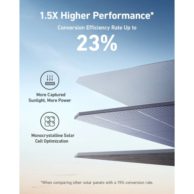 Сонячна панель Anker Solix PS400 Solar Panel - 400W / 48V(8.33A) / MC4 / XT60