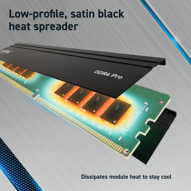 Набір з двох модулів пам'яті PRO 32GB DDR4-3200 KIT2 CP2K16G4DFRA32A CRUCIAL