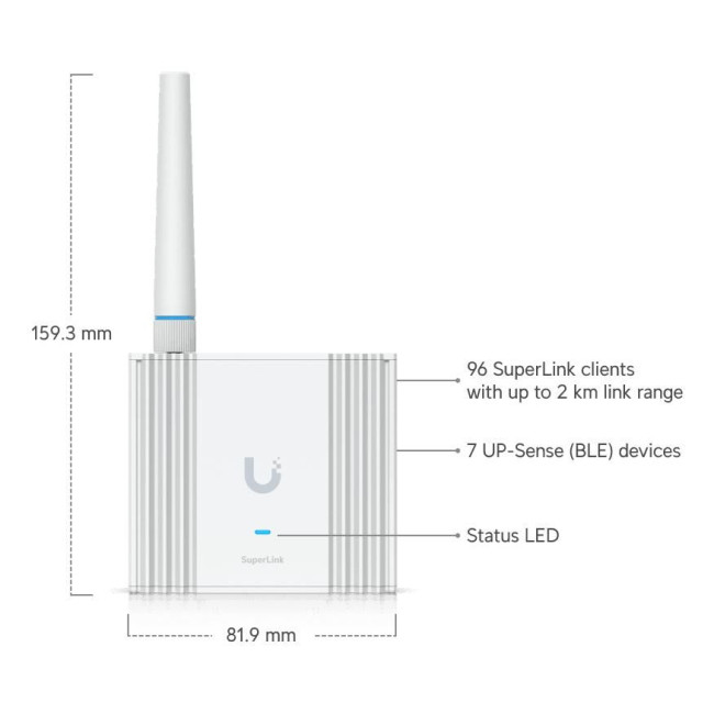 Бездротовий мережевий шлюз USL-GATEWAY UBIQUITI
