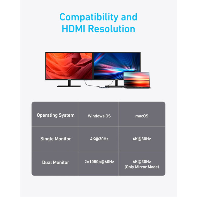 Перехідник Anker USB-C Hub - 7-in-1 - PD in 100W, 2xHDMI, 4xUSB-A Black