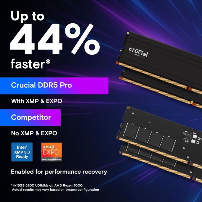 Набір з двох модулів пам'яті 128GB DDR5-5600 K2 PRO CP2K64G56C46U5 CRUCIAL