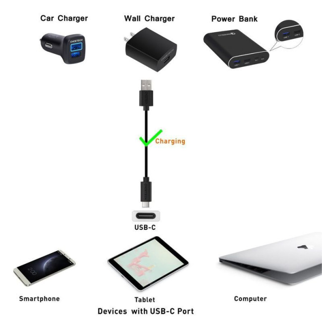 Кабель преміум якість USB 2.0 A-тато/C-тато,1 м.