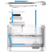 Поїлка PETKIT Eversweet MAX Smart Pet Drinking Fountain White P4115 (UVC)