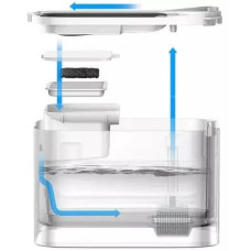 Поїлка PETKIT Eversweet MAX Smart Pet Drinking Fountain White P4115 (UVC)