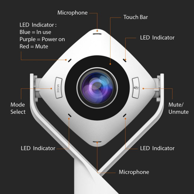 Вебкамера 360°, 1080 P, USB-A/C 3.0, вбудований мікрофон, кріплення 1/4