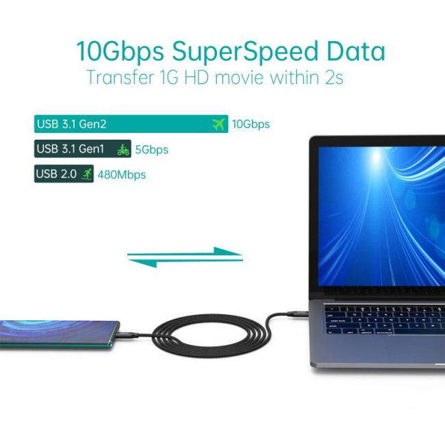 Кабель USB 3.1 GEN 2, 100w, 4K@60Hz, C-тато/C-тато, 2 м, преміум