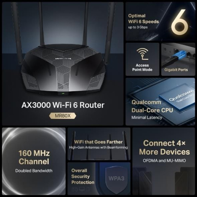 Точка доступу з функцією маршрутизації, мережеве обладнання 3000MBPS 4PORT MR80X MERCUSYS