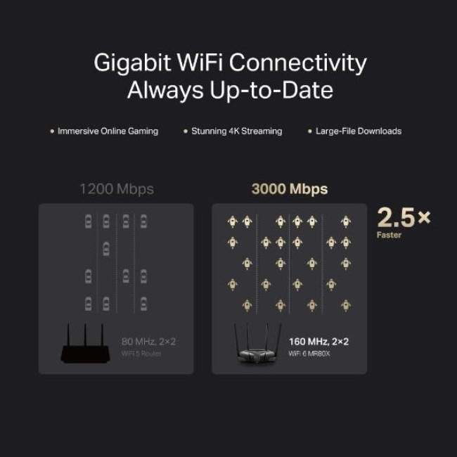 Точка доступу з функцією маршрутизації, мережеве обладнання 3000MBPS 4PORT MR80X MERCUSYS