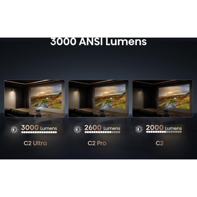 Проєктор Hisense C2-ULTRA