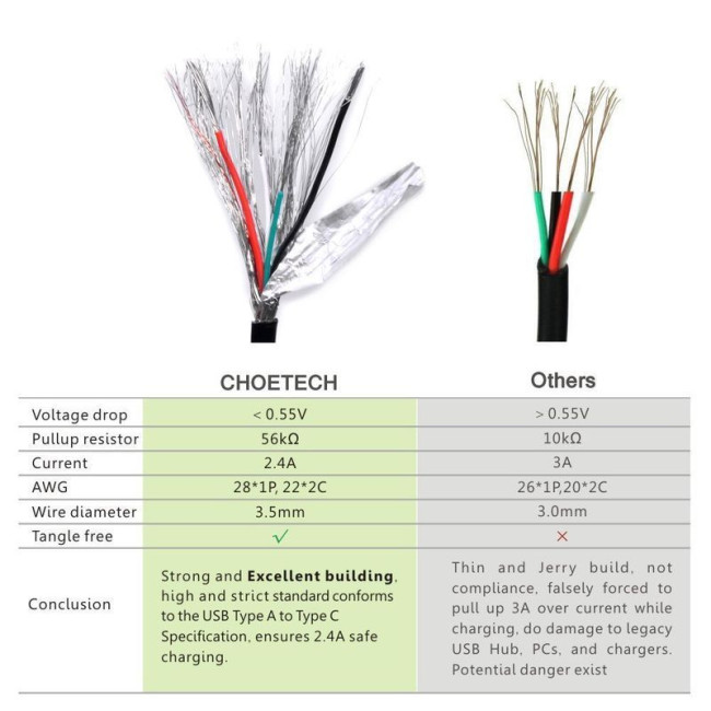 Кабель преміум якість USB 2.0 A-тато/C-тато,1 м.