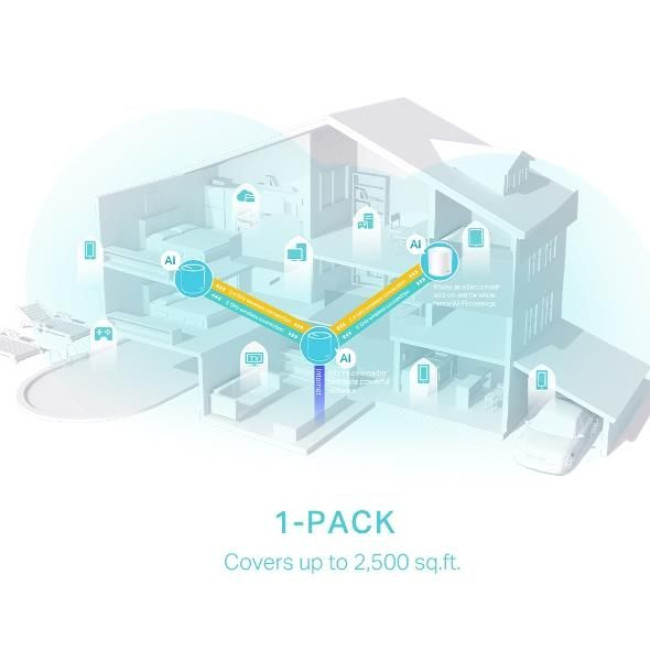 Домашня Mesh Wi-Fi система (1 шт у комплекті), Deco X50(1-pack) TP-LINK