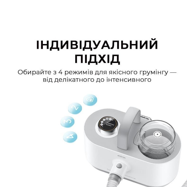 Набір для грумінгу Mova Pet Grooming G1Pro