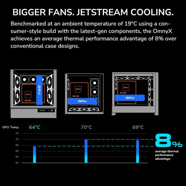 Ігровий корпус, 4*160mm, ARGB Fan Pre-installed, Type-C x1, USB3.0 x2, Audio x1