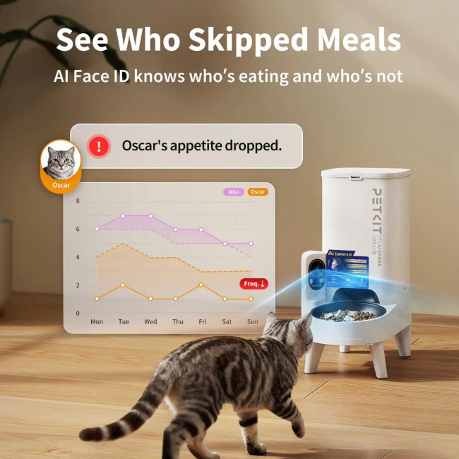 Смарт годівниця PETKIT YUMSHARE SOLO 2 with Cam P572