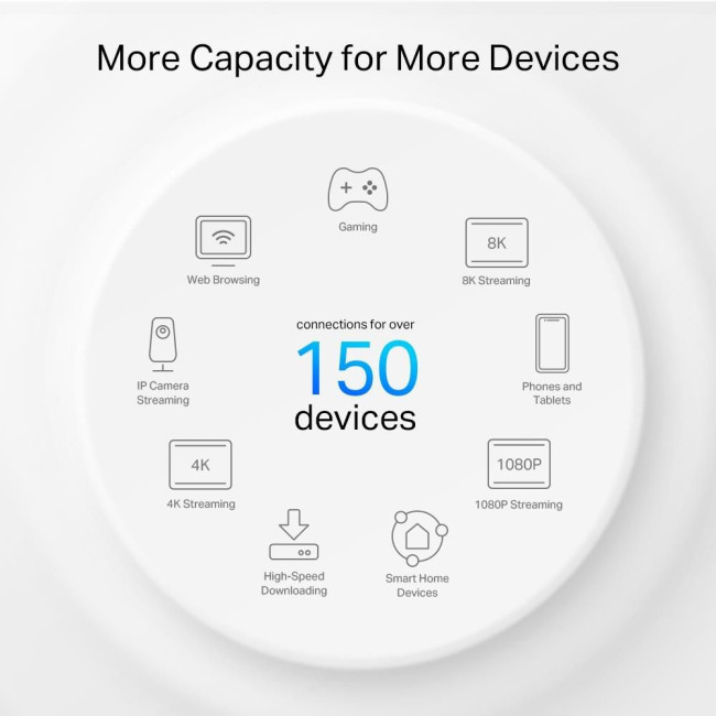 Домашня Powerline Mesh Wi-Fi система (3 шт у комплекті), Deco PX50(3-pack) TP-LINK