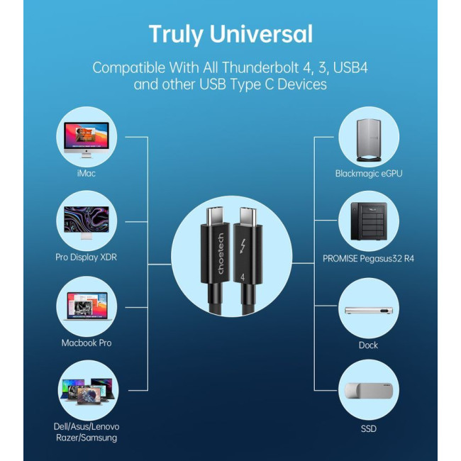 Кабель Thunderbolt4 (40Gbps) Power Delivery (PD) 100 Ватт, 8K@60Hz, C-тато/C-тато, 0.8 м, преміум