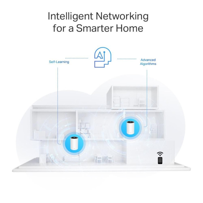 Домашня Powerline Mesh Wi-Fi система (3 шт у комплекті), Deco PX50(3-pack) TP-LINK