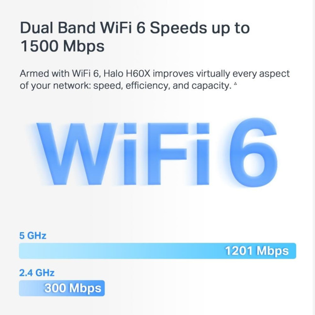 Домашня Mesh Wi-Fi система (2 шт у комплекті), Halo H60X(2-pack) MERCUSYS