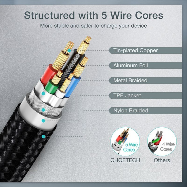 Кабель USB 2.0 C-тато/C-тато, 60 ватт, 1,2 м, преміум