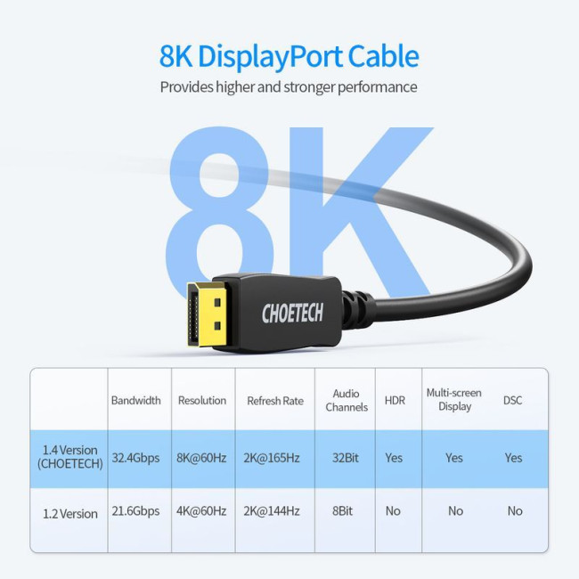 Кабель DisplayPort V1.4, 8K 60Hz, 2 м