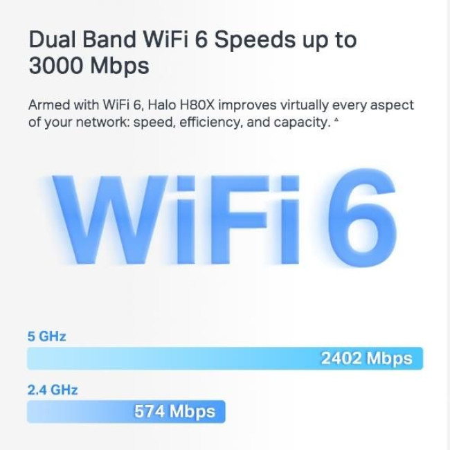Домашня Mesh Wi-Fi система (3 шт у комплекті), Halo H80X(3-pack) MERCUSYS