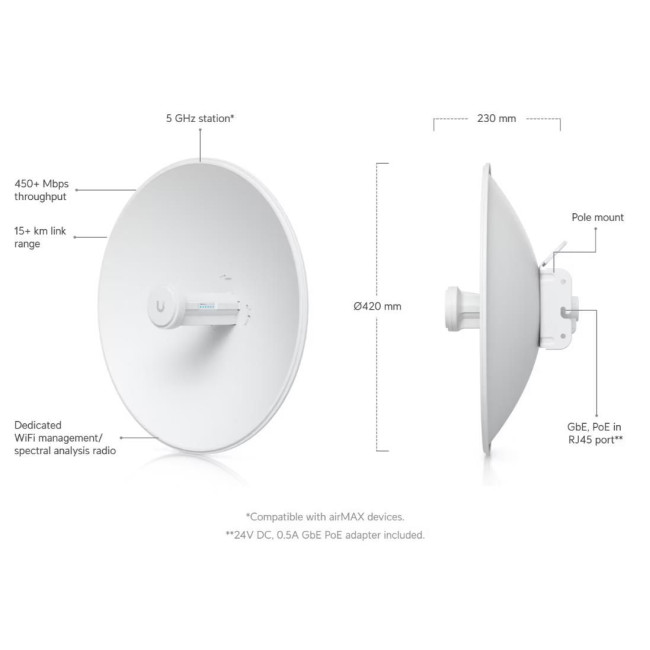 Точка доступу PBE-5AC-GEN2 UBIQUITI