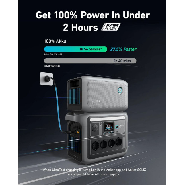 Аксесуар для зарядної станції Anker Solix BP1000 Expansion Battery - 1056Wh for SOLIX C1000