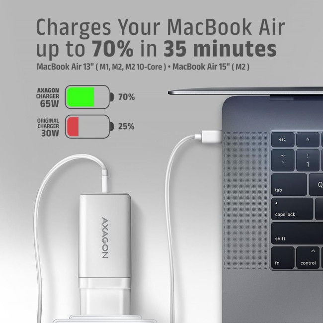 Мережевий зарядний пристрій AXAGON ACU-DPQ65W, 3x port (USB + dual USB-C), PD3.0/QC4+/PPS/Apple, 65W, Білий